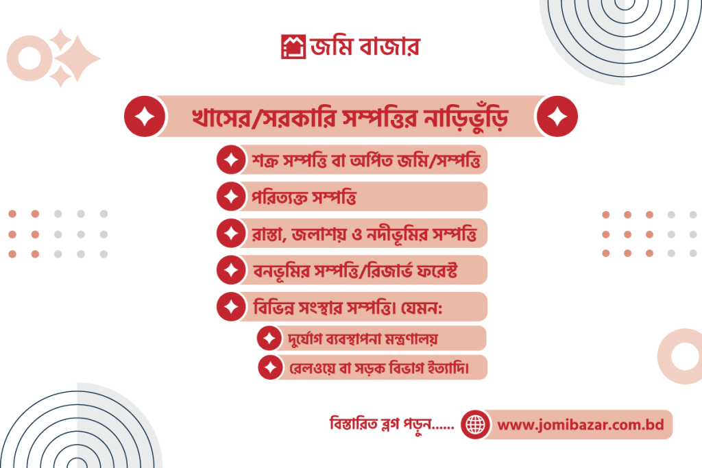 খাস জমি কেন ক্রয় করা যাবে না? কয় ধরণের খাসের জমি আছে তাও জেনে নিই_jomi bazar.com.bd_জমি বাজার