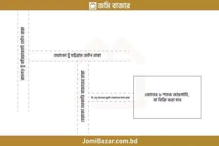 হেয়াকো তরকারি বাজারে ৬শতক জোতের জায়গা বিক্রি করা হবে_jomibazar.com.bd_জমি বাজার_24FAT002_2